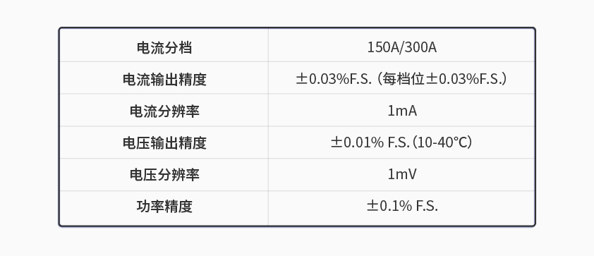 8868体育600kW1650V电池组工况模拟测试系统.jpg
