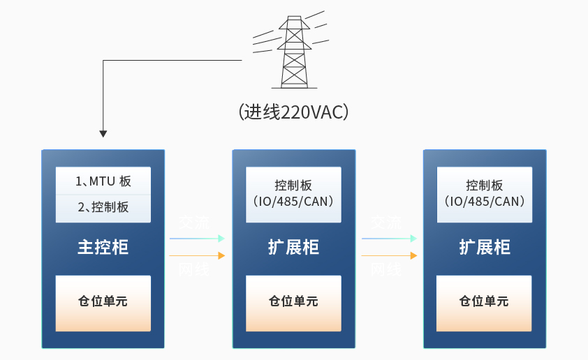 8868体育智能检测换电柜详情图六.jpg